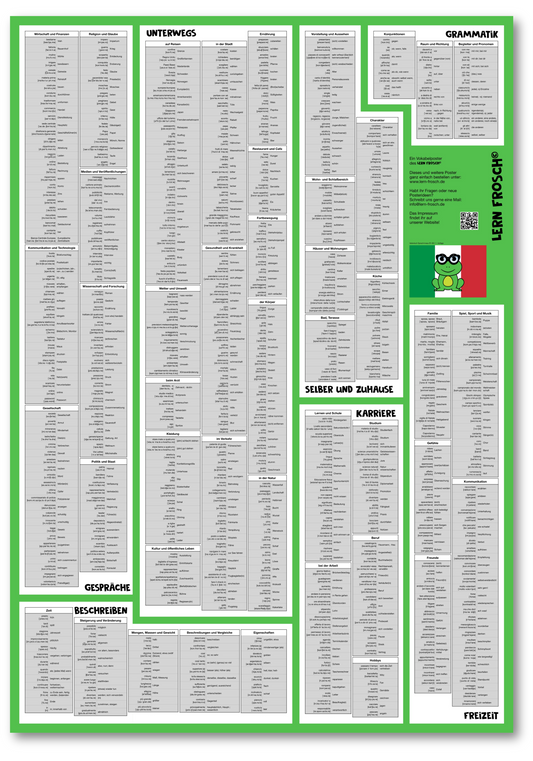 Lern Frosch® Italienisch B1-B2 Wortschatz lernen | Vokabelposter für Fortgeschrittene & Wiedereinsteiger | über 600 Wörter lernen
