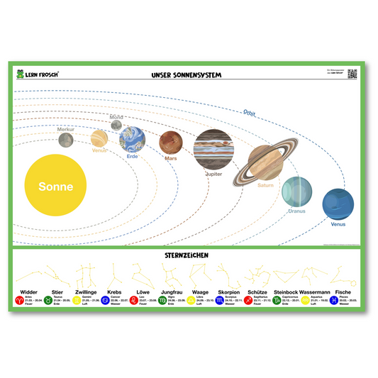 Lern Frosch ® Planetenposter mit den Sternzeichen | Das Universum entdecken und verstehen | für Astrologie-Enthusiasten und Weltrauminteressierte