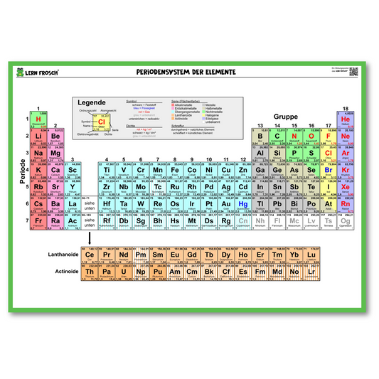 Lern Frosch ® Periodensystemposter mit allen chemischen Elementen | Chemie spielerisch entdecken und verstehen | für Schulen und Hobbychemiker