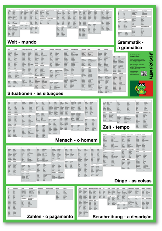 Lern Frosch® Portugiesisch häufigsten Wortschatz lernen | Vokabelposter für Anfänger & Fortgeschrittene | 1.500+ Vokabeln lernen