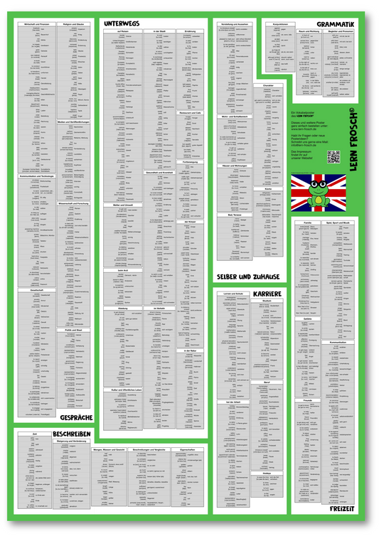 Lern Frosch® Englisch B1-B2 Wortschatz lernen | Vokabelposter für Fortgeschrittene & Wiedereinsteiger | über 600 Wörter lernen