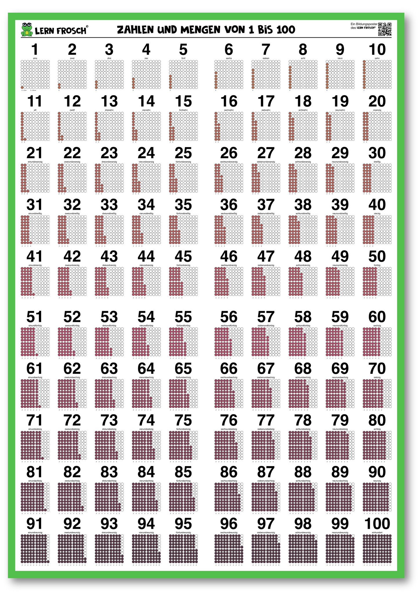 Lern Frosch® Zahlenposter mit den Zahlen 1 bis 100 | Zahlen lernen visualisiert, ausgeschrieben und als Ziffer | für die Grundschule und Deutsch lernende