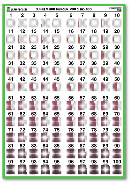Lern Frosch® Zahlenposter mit den Zahlen 1 bis 100 | Zahlen lernen visualisiert, ausgeschrieben und als Ziffer | für die Grundschule und Deutsch lernende