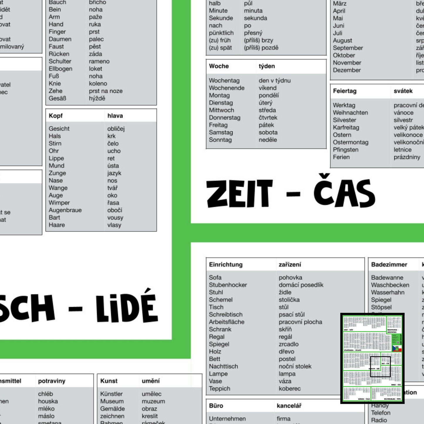 Lern Frosch® Tschechisch häufigsten Wortschatz lernen | Vokabelposter für Anfänger & Fortgeschrittene | 1.500+ Vokabeln lernen