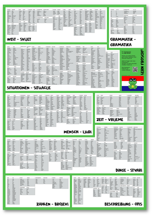 Lern Frosch® Kroatisch häufigsten Wortschatz lernen | Vokabelposter für Anfänger & Fortgeschrittene | 1.500+ Vokabeln lernen
