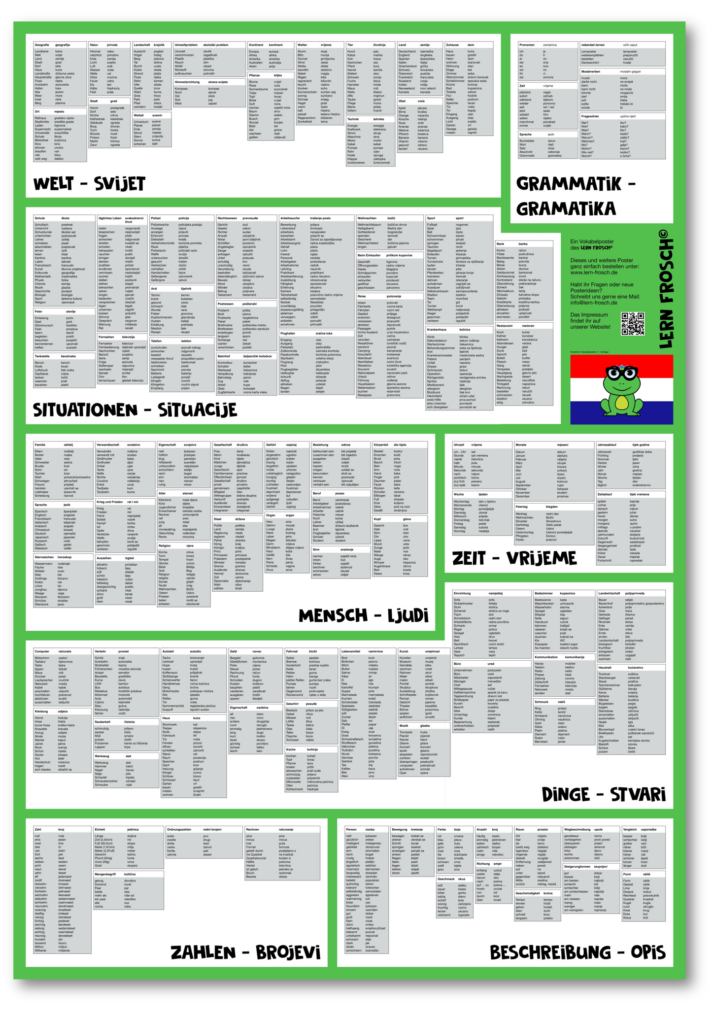 Lern Frosch® Kroatisch häufigsten Wortschatz lernen | Vokabelposter für Anfänger & Fortgeschrittene | 1.500+ Vokabeln lernen