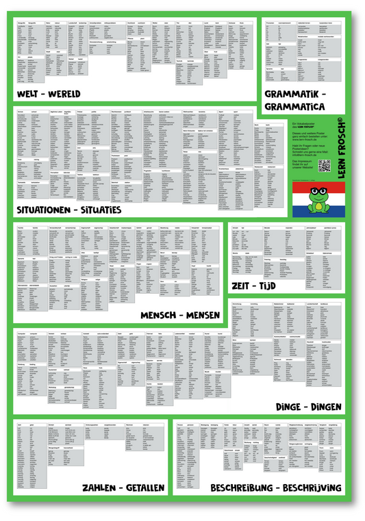 Lern Frosch® Niederländisch häufigsten Wortschatz lernen | Vokabelposter für Anfänger & Fortgeschrittene | 1.500+ Vokabeln lernen