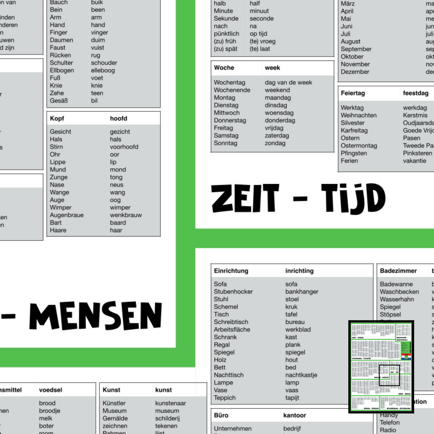 Lern Frosch® Niederländisch häufigsten Wortschatz lernen | Vokabelposter für Anfänger & Fortgeschrittene | 1.500+ Vokabeln lernen