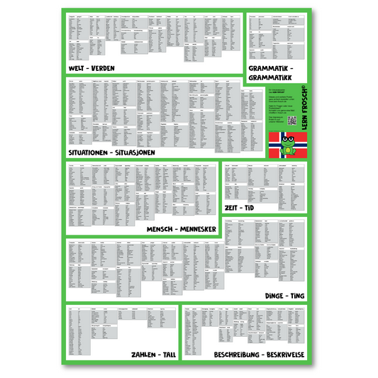 Lern Frosch® Norwegisch häufigsten Wortschatz lernen | Vokabelposter für Anfänger & Fortgeschrittene | 1.500+ Vokabeln lernen