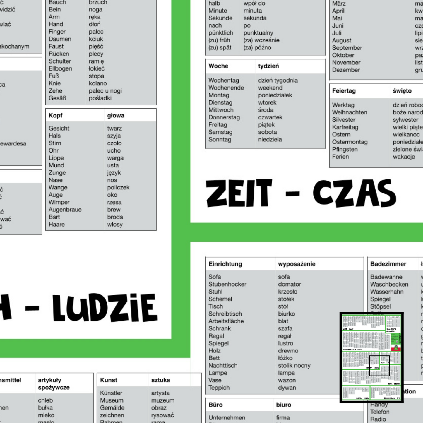 Lern Frosch® Polnisch häufigsten Wortschatz lernen | Vokabelposter für Anfänger & Fortgeschrittene | 1.500+ Vokabeln lernen