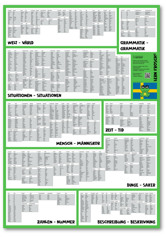 Lern Frosch® Schwedisch häufigsten Wortschatz lernen | Vokabelposter für Anfänger & Fortgeschrittene | 1.500+ Vokabeln lernen