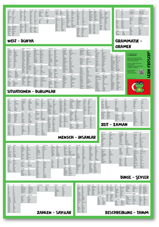 Lern Frosch® Türkisch häufigsten Wortschatz lernen | Vokabelposter für Anfänger & Fortgeschrittene | 1.500+ Vokabeln lernen