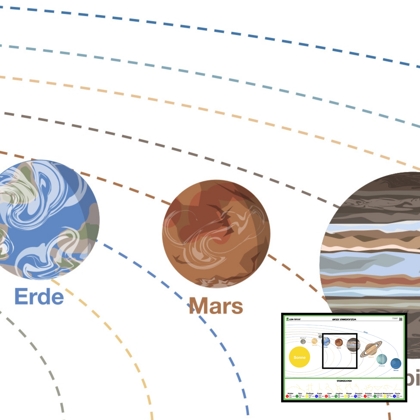Lern Frosch ® Planetenposter mit den Sternzeichen | Das Universum entdecken und verstehen | für Astrologie-Enthusiasten und Weltrauminteressierte