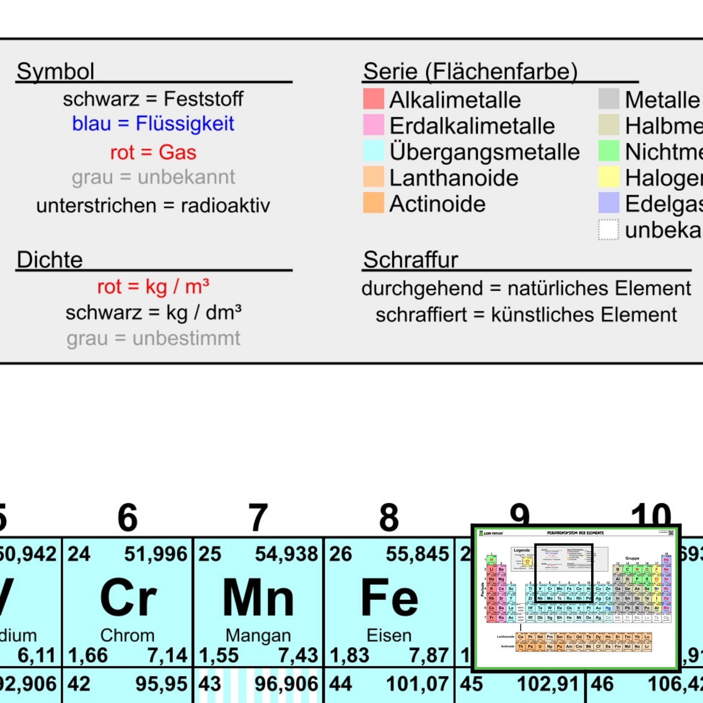 Lern Frosch ® Periodensystemposter mit allen chemischen Elementen | Chemie spielerisch entdecken und verstehen | für Schulen und Hobbychemiker